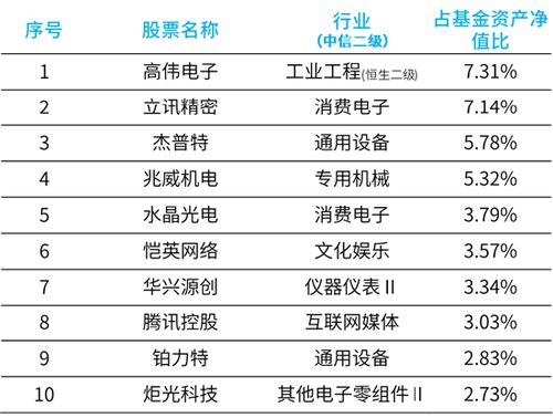 大摩徐達 消費電子有望迎來復蘇，虛擬現實產品密集發布或成催化劑，招生輔助服務迎新機