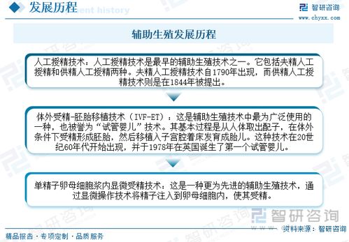 2023年中國輔助生殖跨境醫療服務行業全景速覽 市場需求持續增長，行業發展前景廣闊