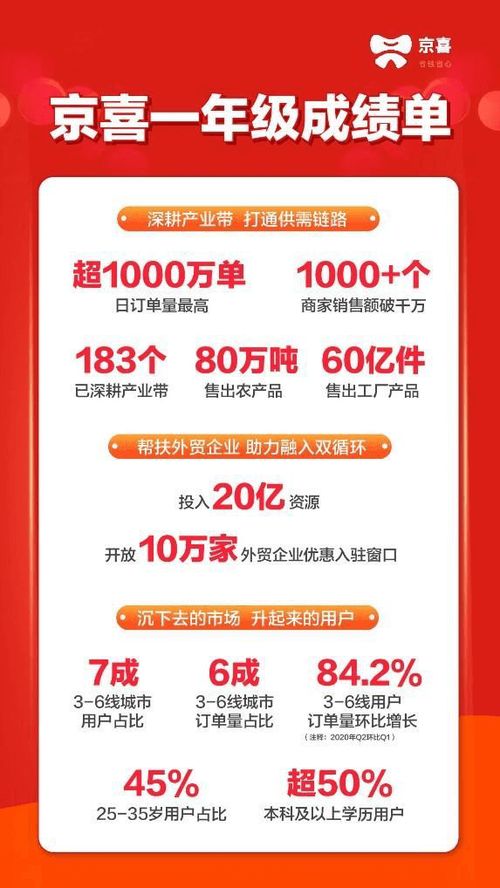 巨頭電商重啟社區團購 消費者會買賬嗎？