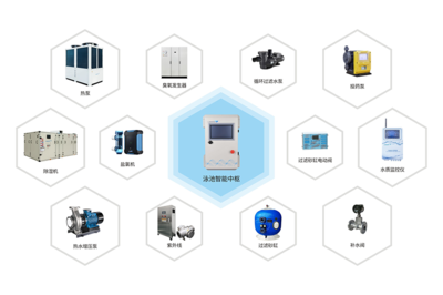 威浪仕（LASWIM）智慧節(jié)能泳池設備 以自動化科技打造高品質(zhì)學校泳池